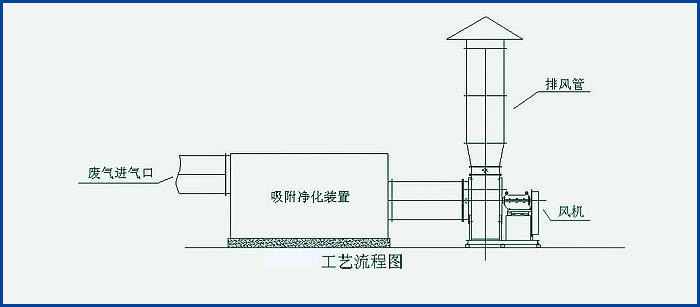 活性炭吸附塔廠(chǎng)家