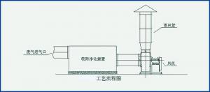 活性炭吸附塔售價(jià)