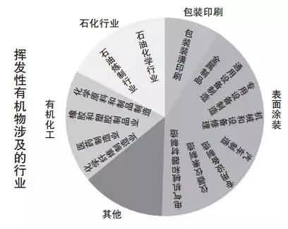 溪云環(huán)保：活性炭吸附法（廢氣預處理、工藝流程、處理要求及成本分析）