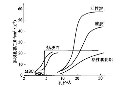 溪云環(huán)保：活性炭吸附法（廢氣預處理、工藝流程、處理要求及成本分析）