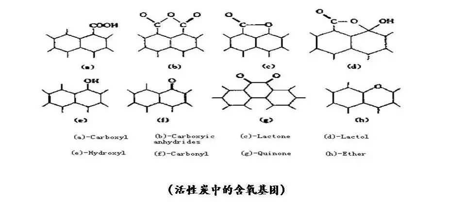 溪云環(huán)保：活性炭吸附法（廢氣預處理、工藝流程、處理要求及成本分析）