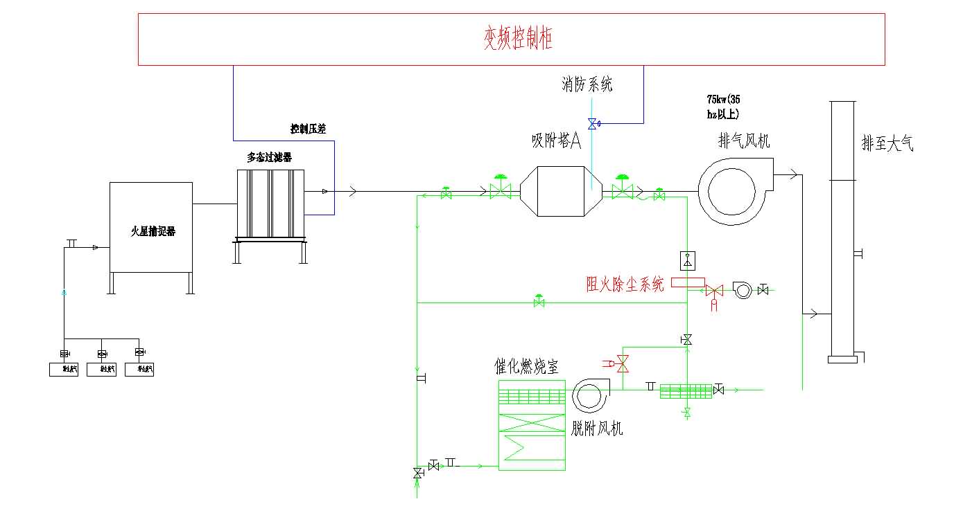 解決鑄造行業(yè)含油廢氣治理問(wèn)題，溪云環(huán)保有絕招！不信請往下