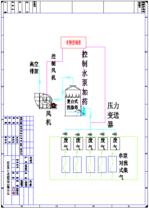 解決氨氣惡臭治理問(wèn)題，真實(shí)案例分析！