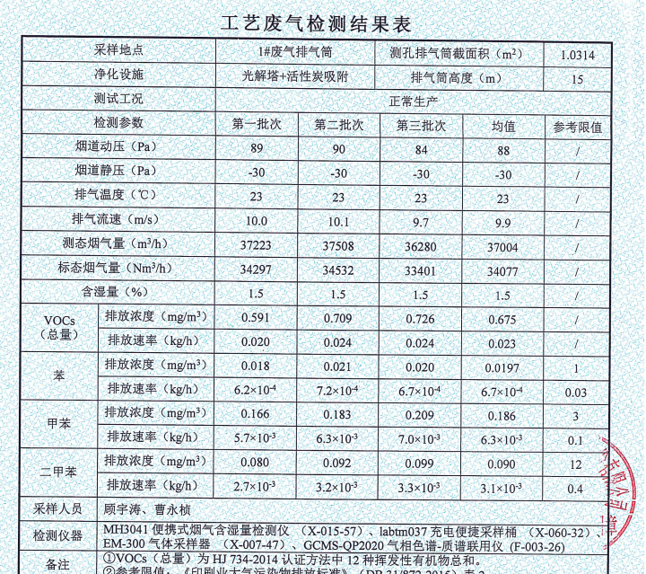 印刷造紙行業(yè)廢氣治理工程案例