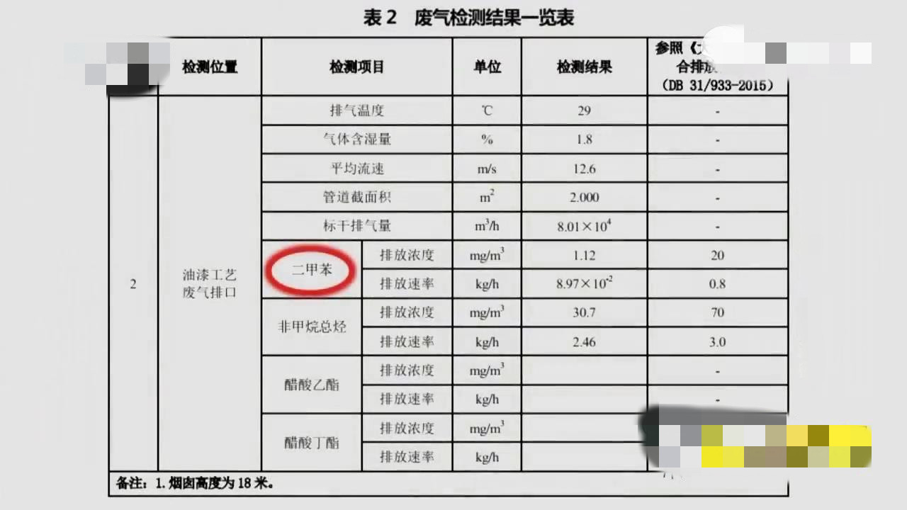 噴漆房廢氣該如何處理（催化燃燒廢氣處理設備）